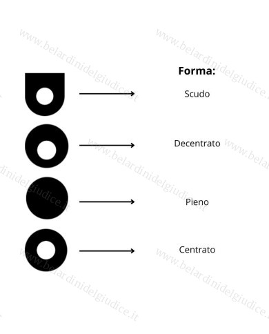 Tubo Cera Blu per Modellazione