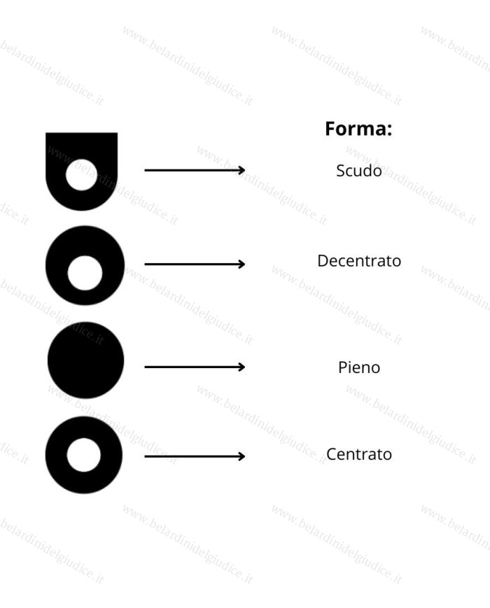 Tubo Cera Blu per Modellazione